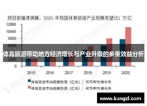 体育旅游带动地方经济增长与产业升级的多重效益分析